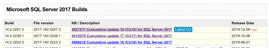 SQL Server Blog List is a great resource for finding a list of all SQL Server Updates
