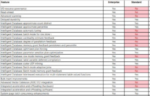 SQL Server 2025 Standard Developer Edition - SQL Server Consulting ...